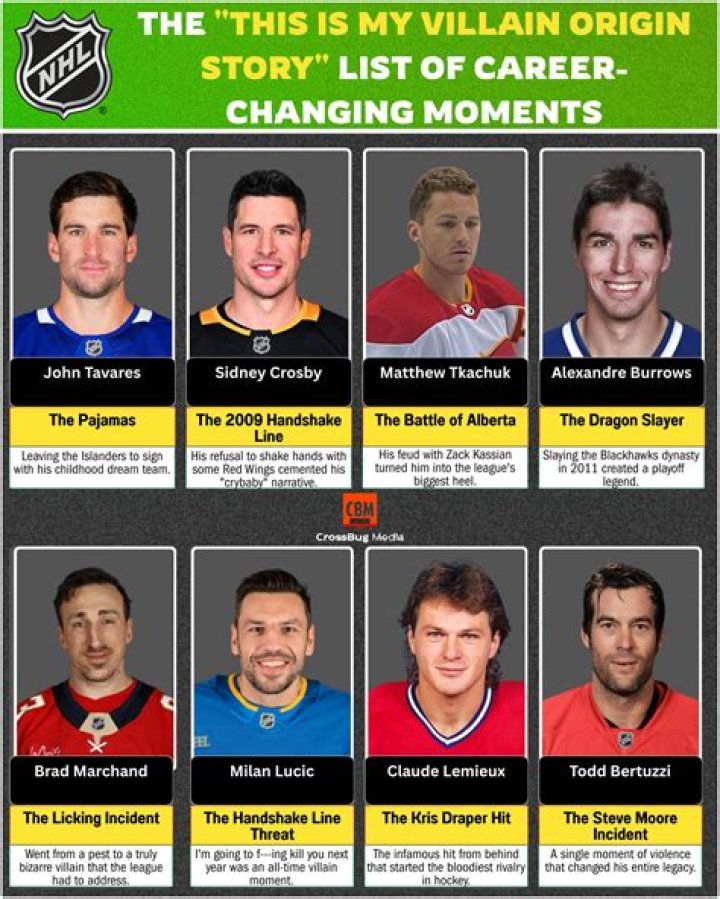 Alexandre Burrows - Bio, Age, height, Wiki, Facts and Family