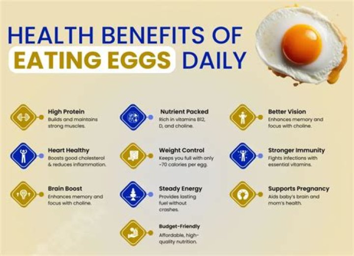 Benefits of Eating Eggs