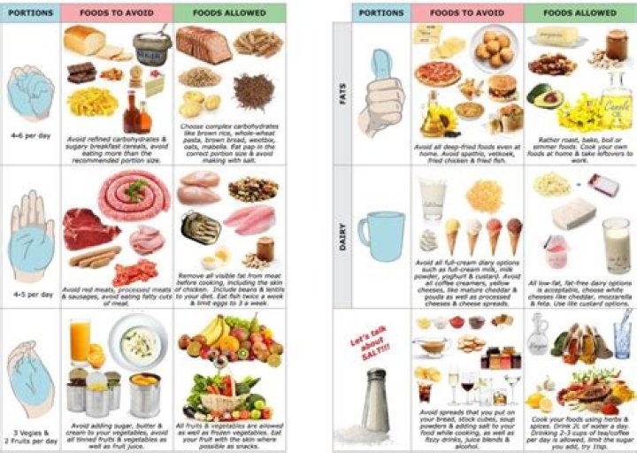Best Foods to Eat After a Stroke