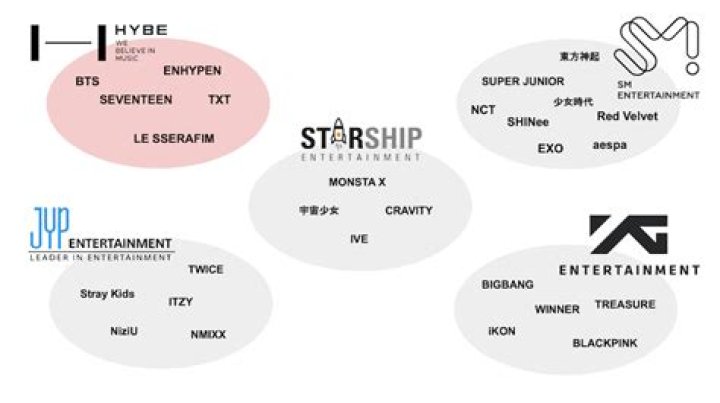 Big Hit Entertainment Apologizes After Suga Uses A Controversial Sample In His Latest Solo Project