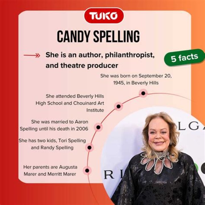 Candy Spelling - Bio, Age, Wiki, Facts and Family