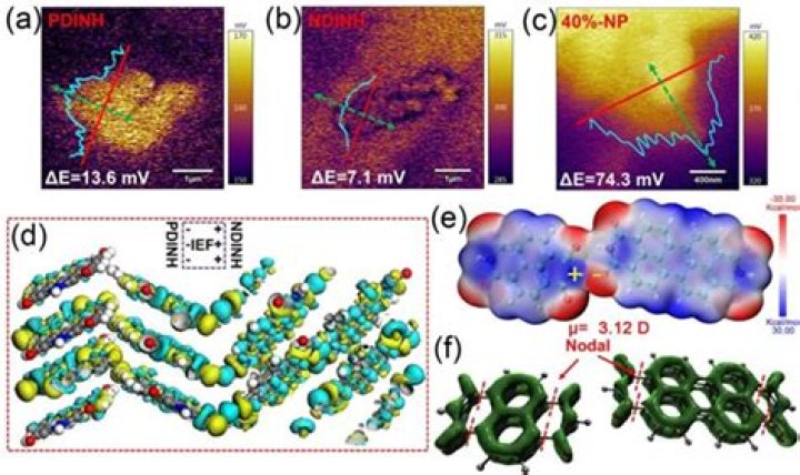 ConsiderLena - Bio, Age, Wiki, Facts and Family