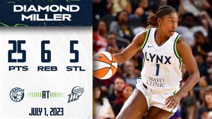 Diamond Miller: Basketball Player Detailed Bio, Age, Birthday, & Height Insights and more