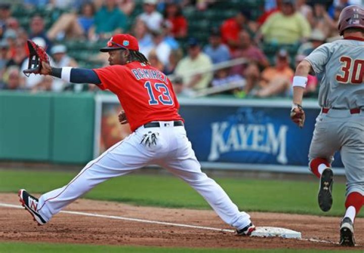 
Does Hanley Ramirez has any options? Boston Red Sox parted ways with Ramirez