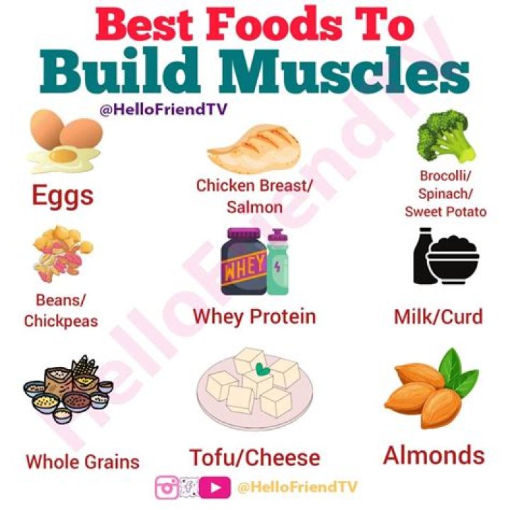 Foods That You Can Find Anywhere and will Build Quality Muscle Mass