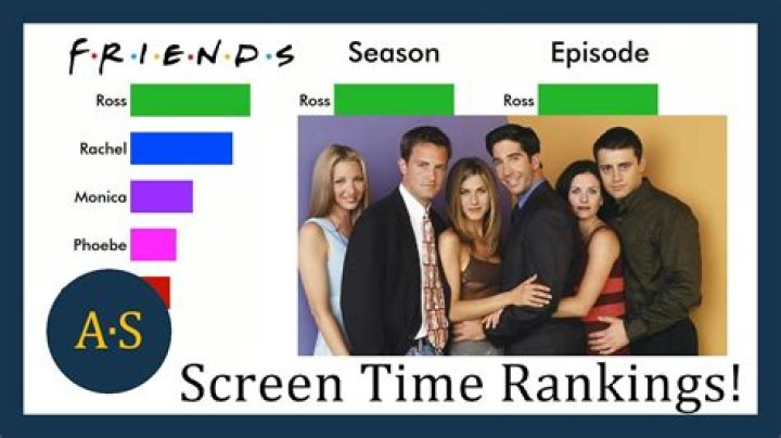 Every Major "Friends" Character, Ranked From Worst to Best — Best Life
