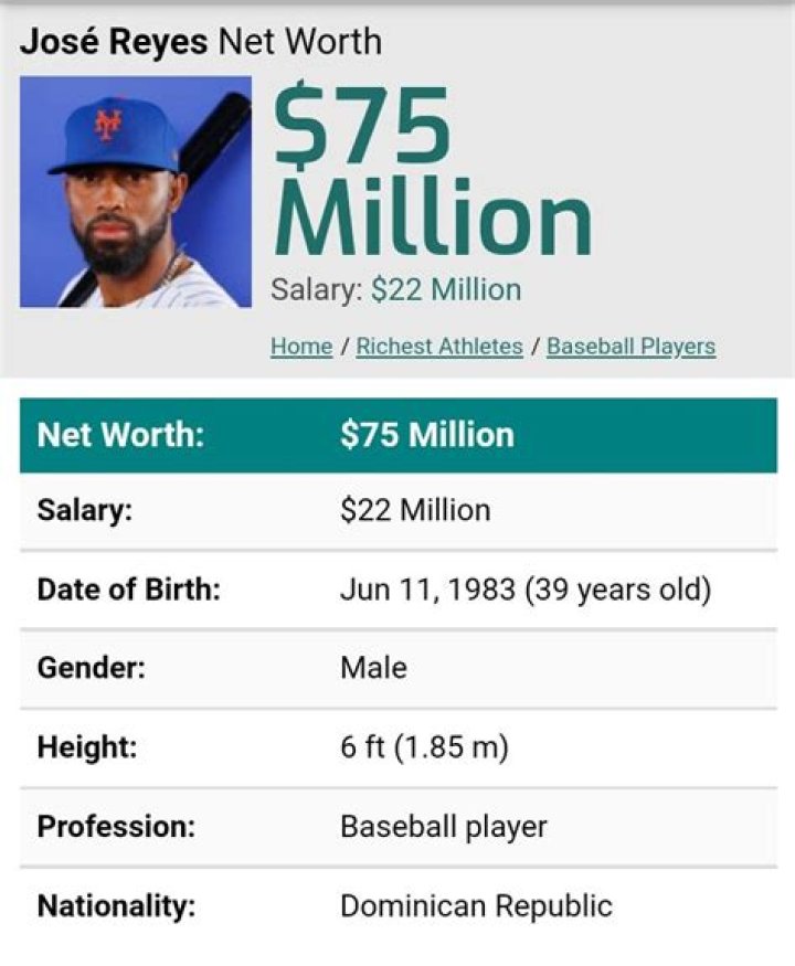 José Reyes Net Worth | Celebrity Net Worth