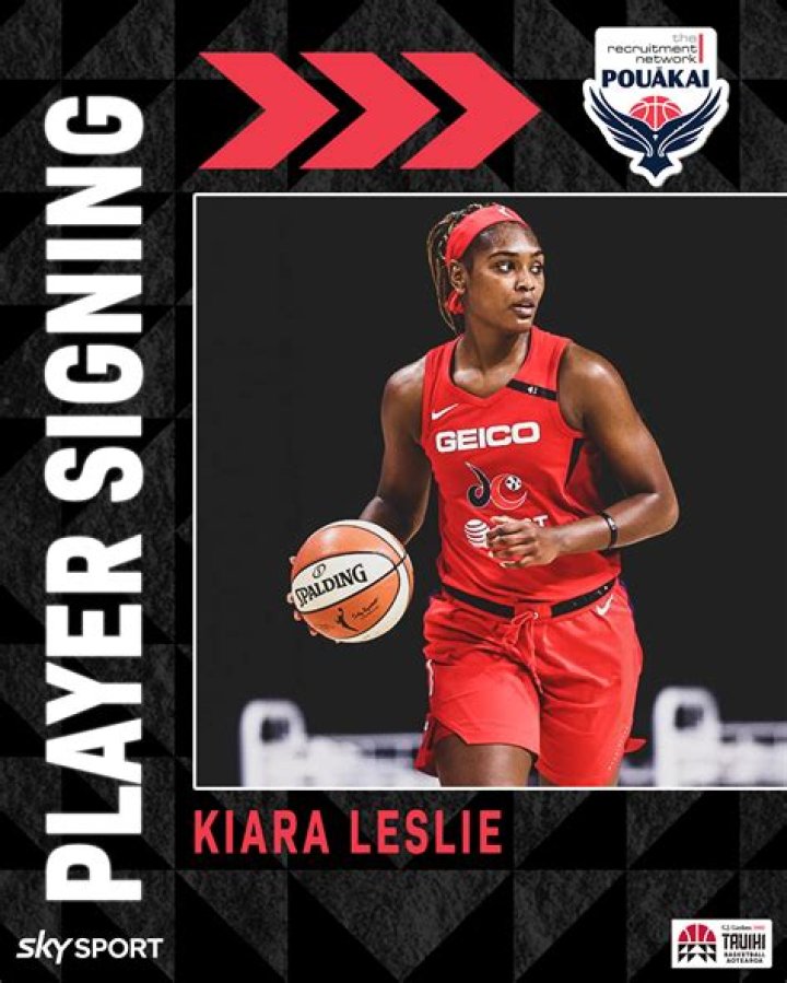Kiara Leslie Signed a 4 year / $197,503 contract With Washington Mystics; Annual salary and Properties