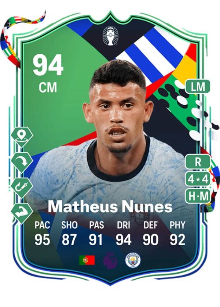 Matheus Nunes (soccerplayer) - Wikipedia, Age, Net Worth, Biography , Spotify, TikTok, Facebook, Facts and Family