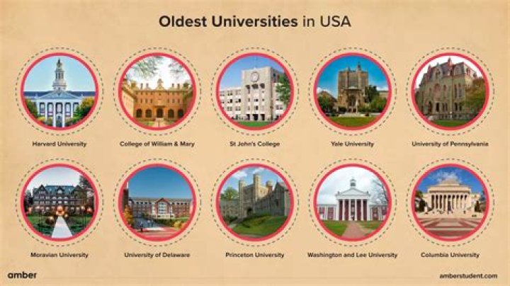 10 Oldest Universities in America — Best Life