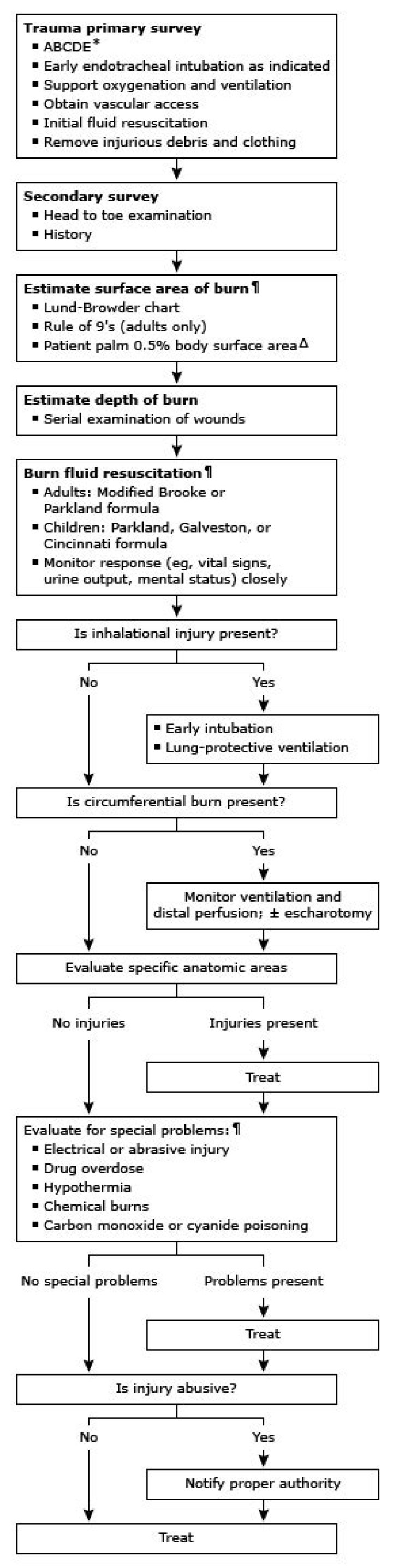 Pete Burns - Bio, Age, Wiki, Facts and Family