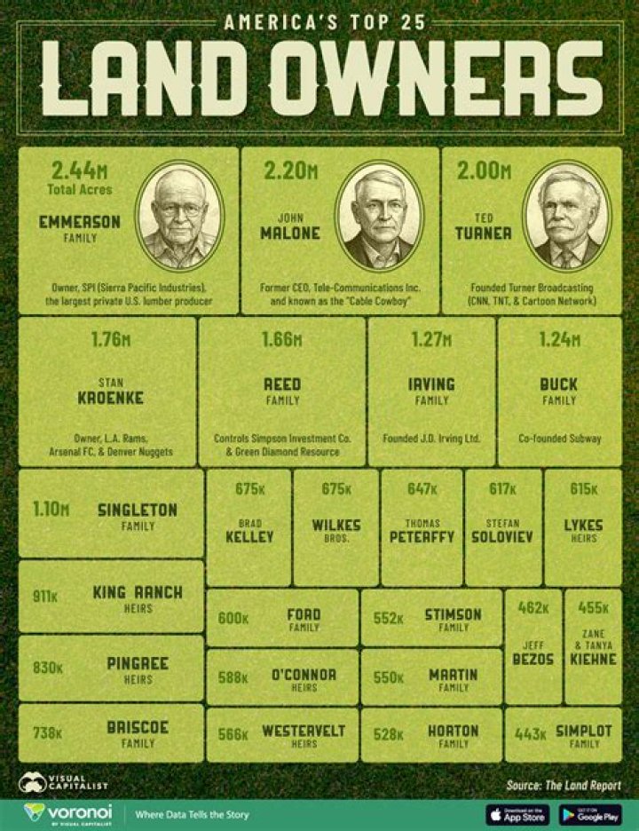 Pioneer Woman And Husband Are Some Of The Largest Landowners In The U.S.