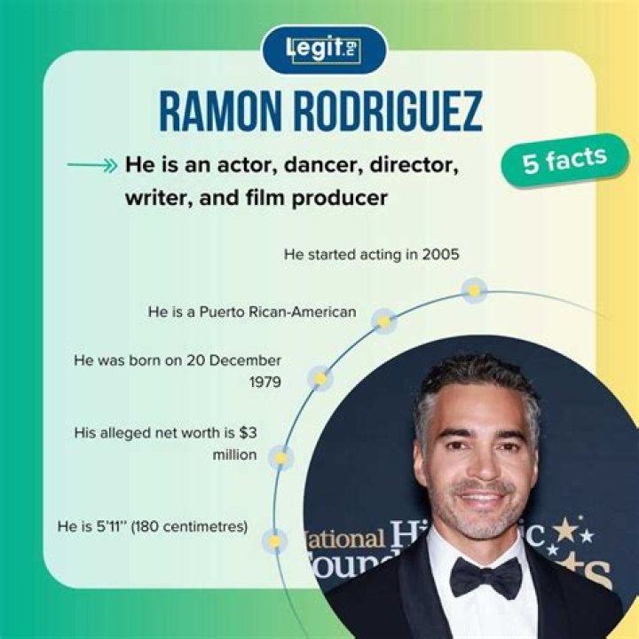 Ramón Franco Net Worth | Celebrity Net Worth