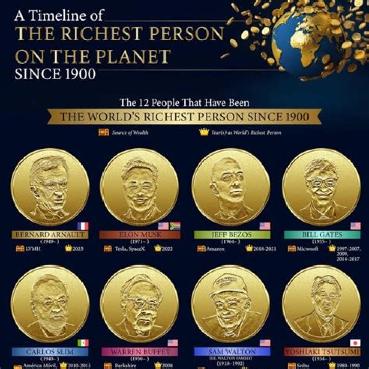 The Richest Person Of Every Age, From 19 To 60