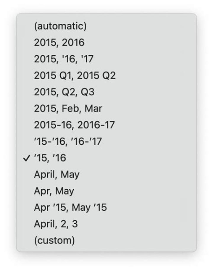 12 Things Smart Men Do Before Big Dates — Best Life