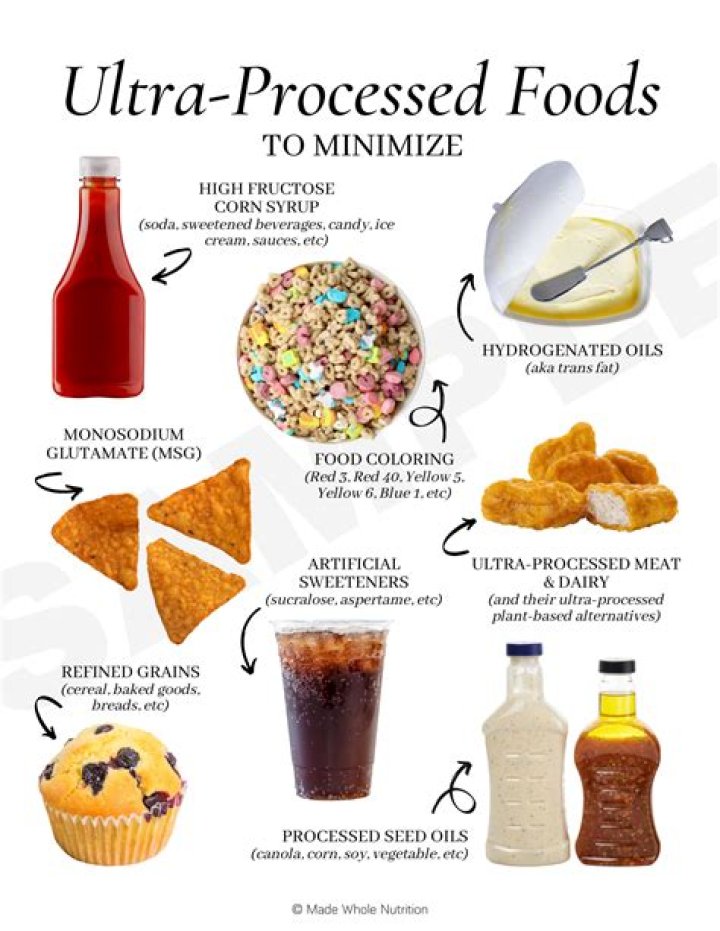 A Scientific Look at What Eating Ultra-Processed Foods Does to Your Body