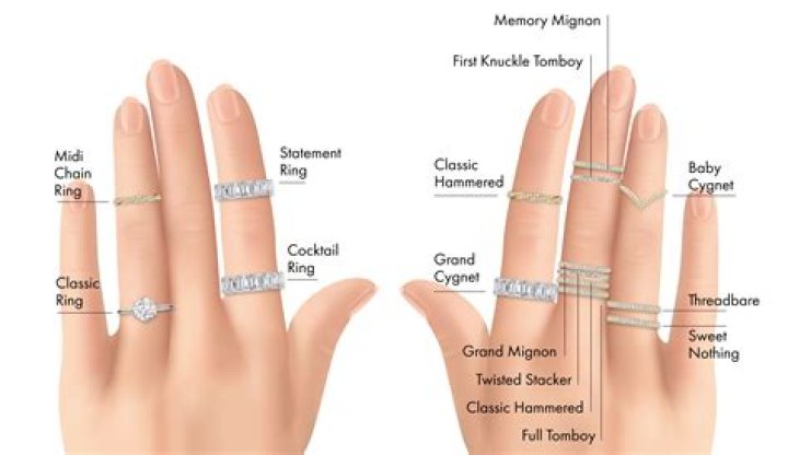 The Real Reason Why Wedding Rings Are Worn on the Left Ring Finger
