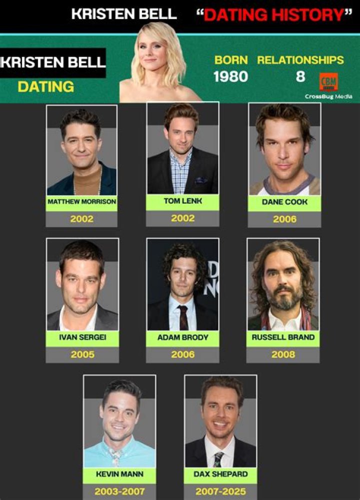 Who is Dan Bell Dating Now?