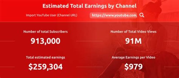 Arslan net worth, income and estimated earnings of Youtuber channel