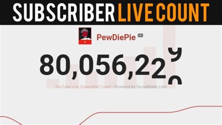 Vsauce realtime subscriber count