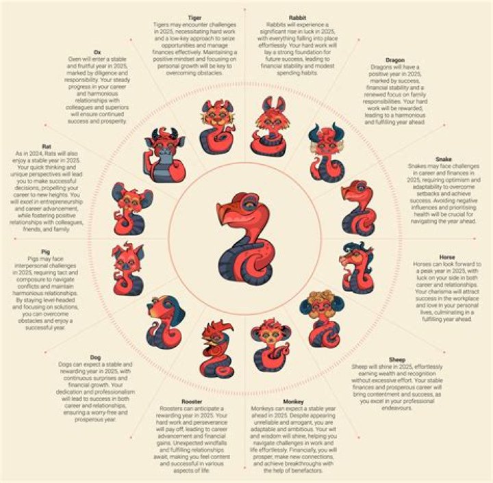 The Biggest Myth About Each Zodiac Sign, According to Astrologers