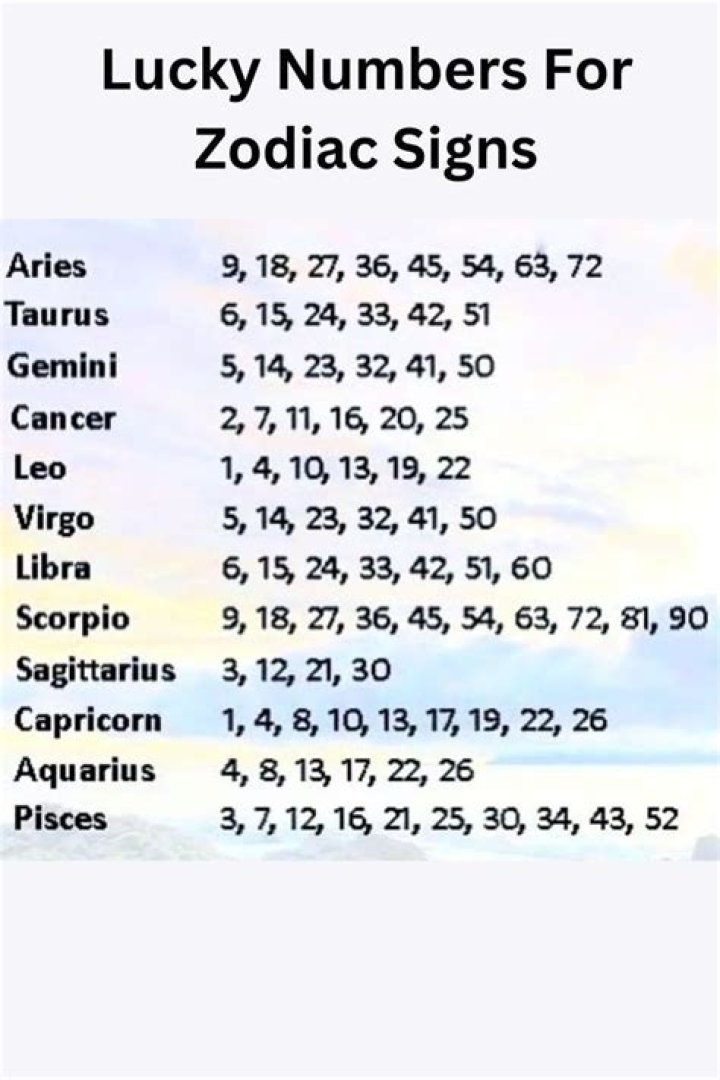 The Zodiac Sign Most Likely to Win the Lottery, According to Astrologers